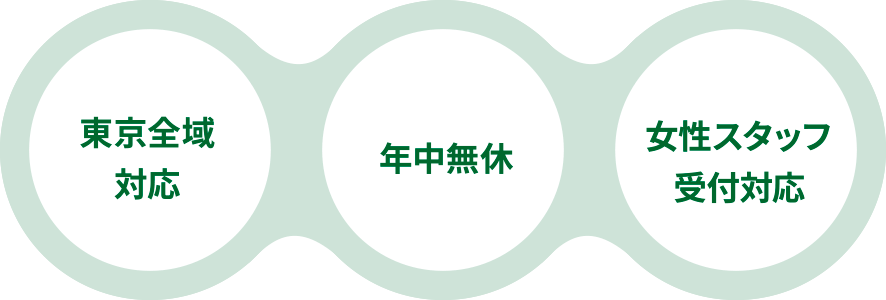 東京全域対応・年中無休・女性スタッフ受付対応